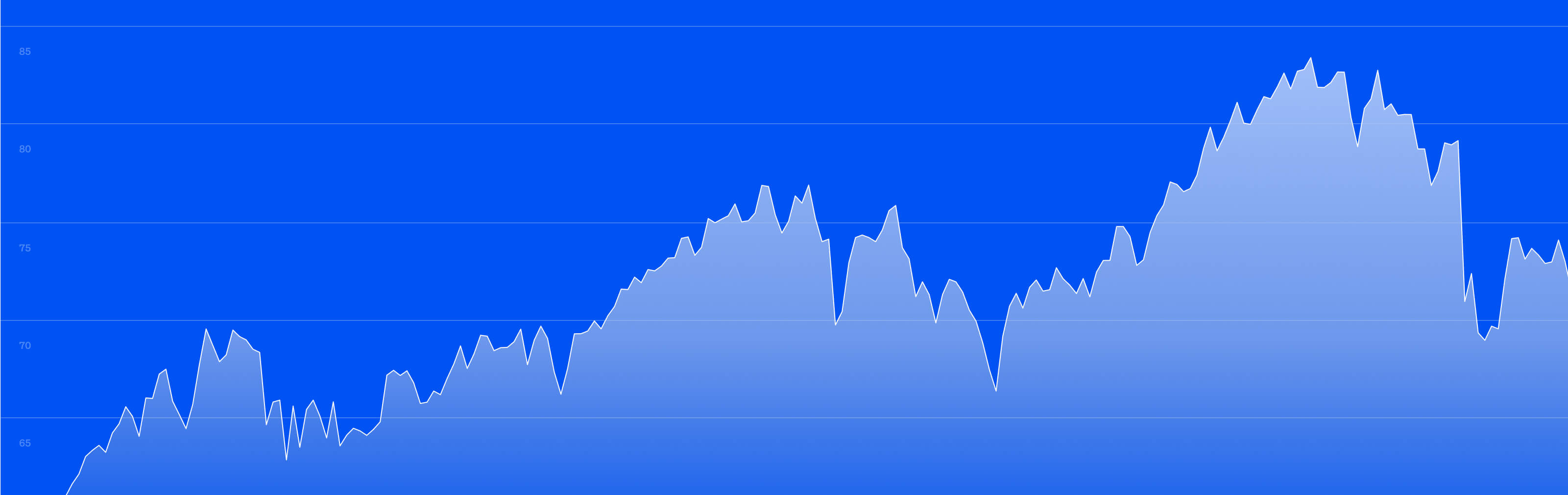 NZ Funds Inflation NZ Funds Inflation