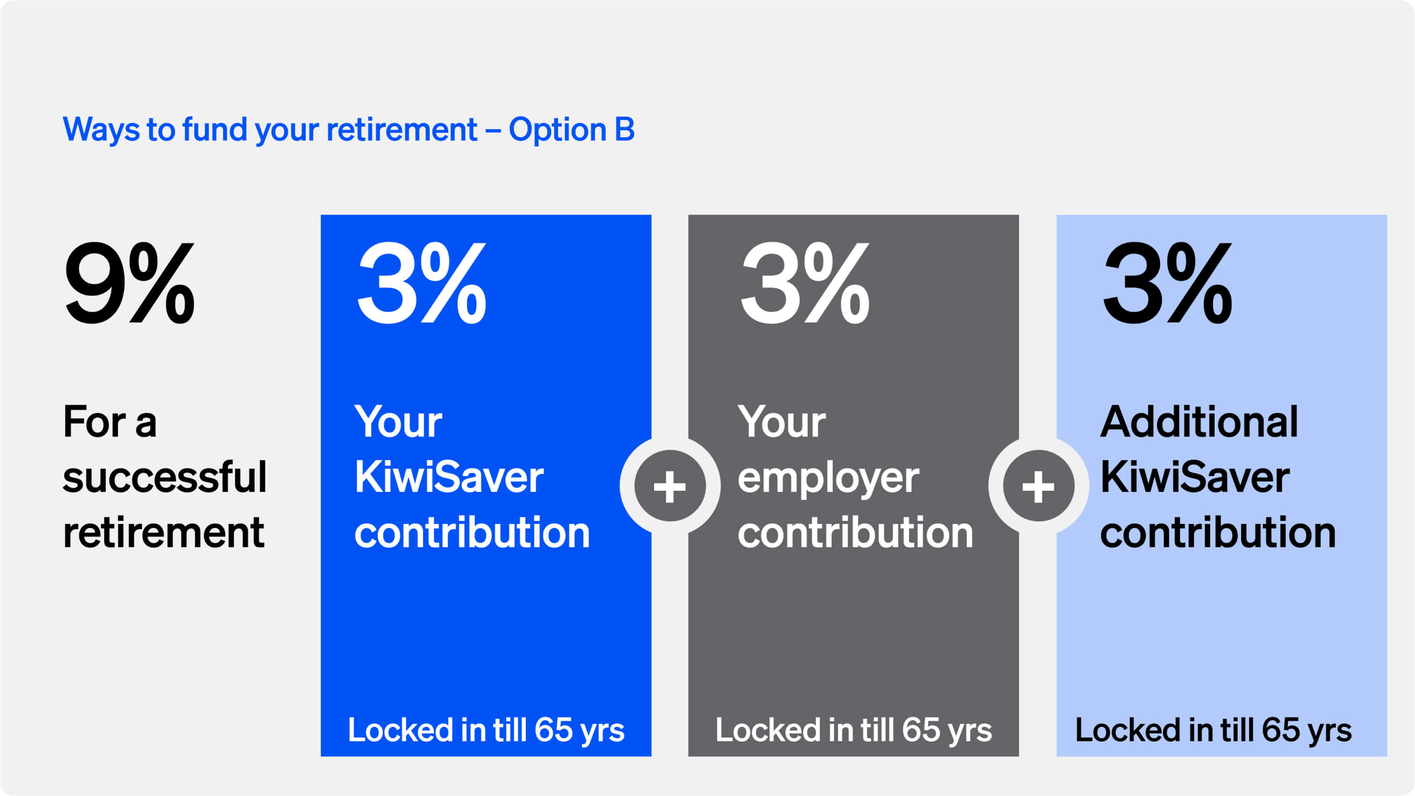 NZ Funds KiwiSaver is a powerful tool for New Zealanders to build savings.