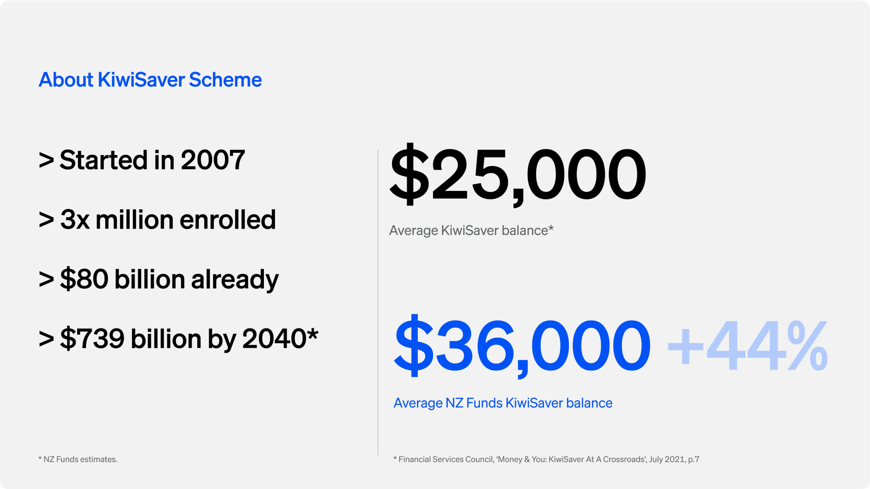 NZ Funds KiwiSaver is a powerful tool for New Zealanders to build